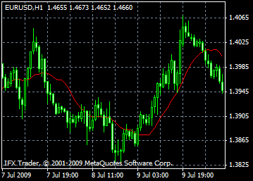 moving average, sirpanuvchi o'rtacha usuli